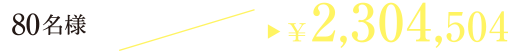 40名様 ¥2,052,432が¥1,534,032